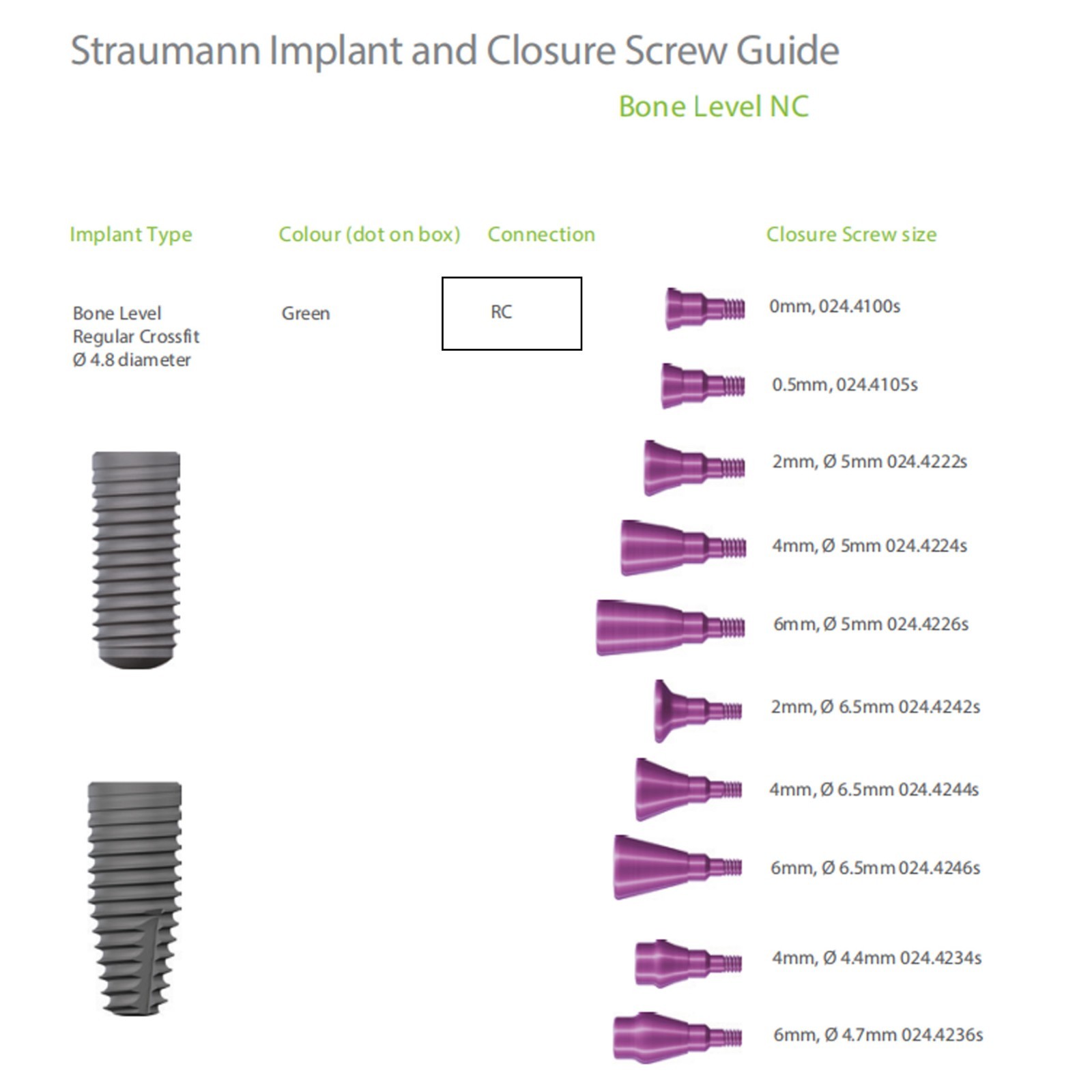 20Pcs US Dental Healing Abutment NC/RC Healing Closure Cap Fit Straumann ITI BL