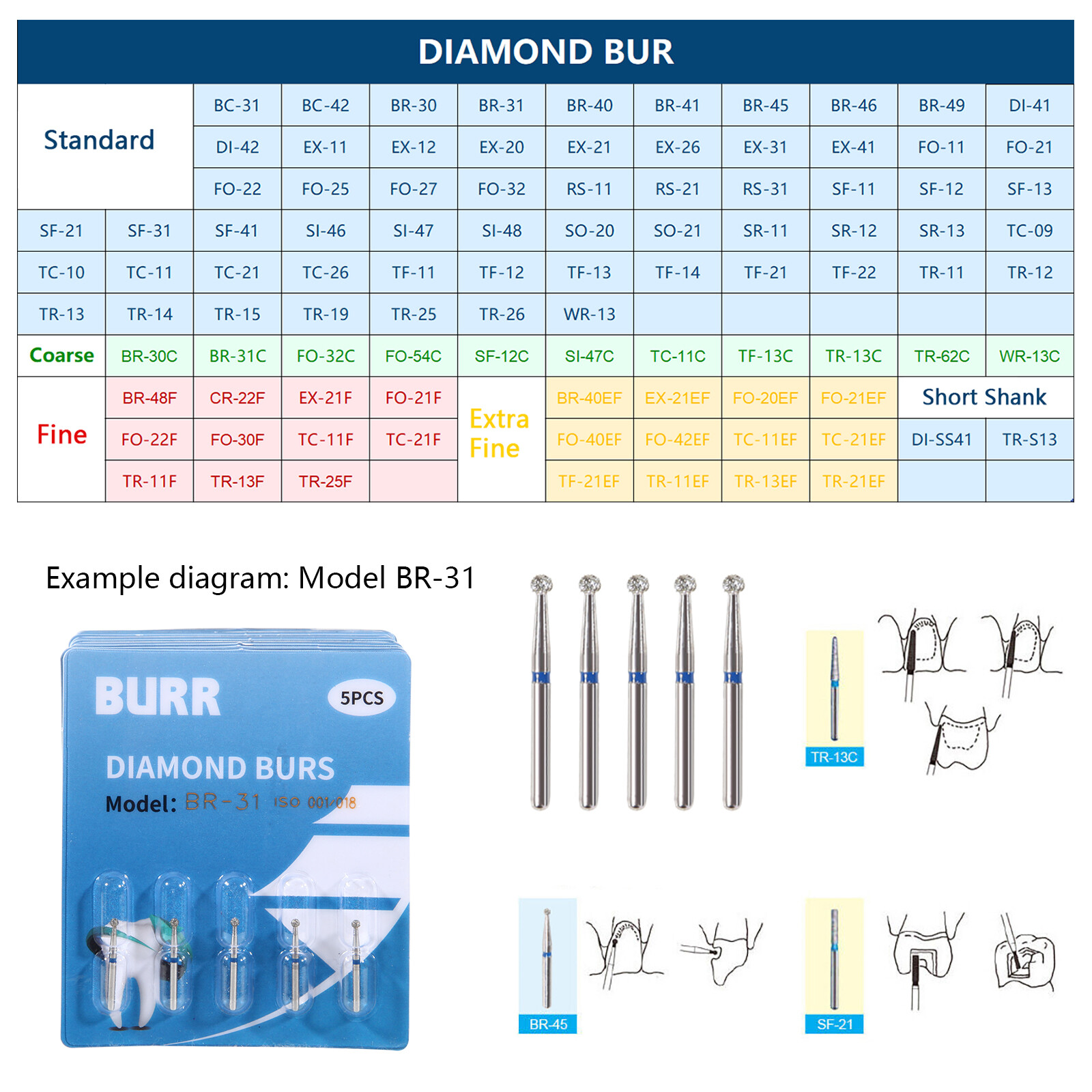50pcs Dental Diamond Burs FG Round End Taper Pear Football Fine Coarse Grit
