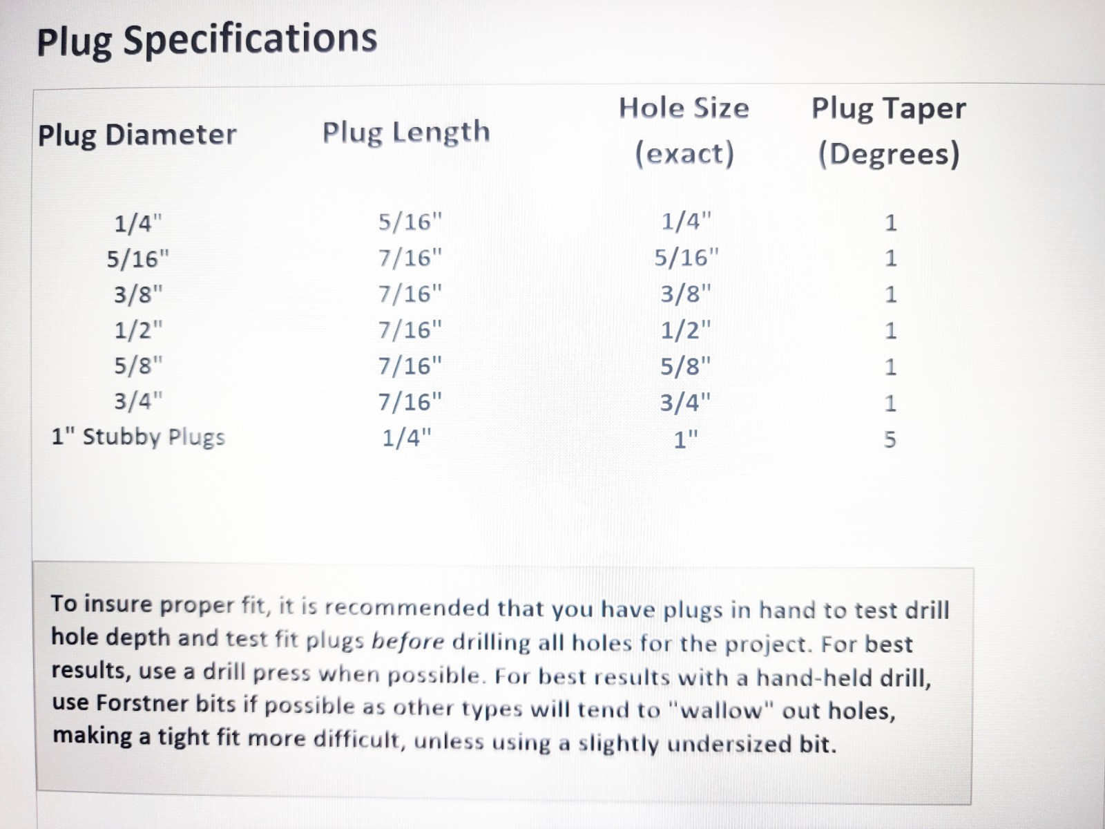 IPE Tapered Wood Plugs, 1/4, 5/16, 3/8, 1/2, 3/4″ diameters