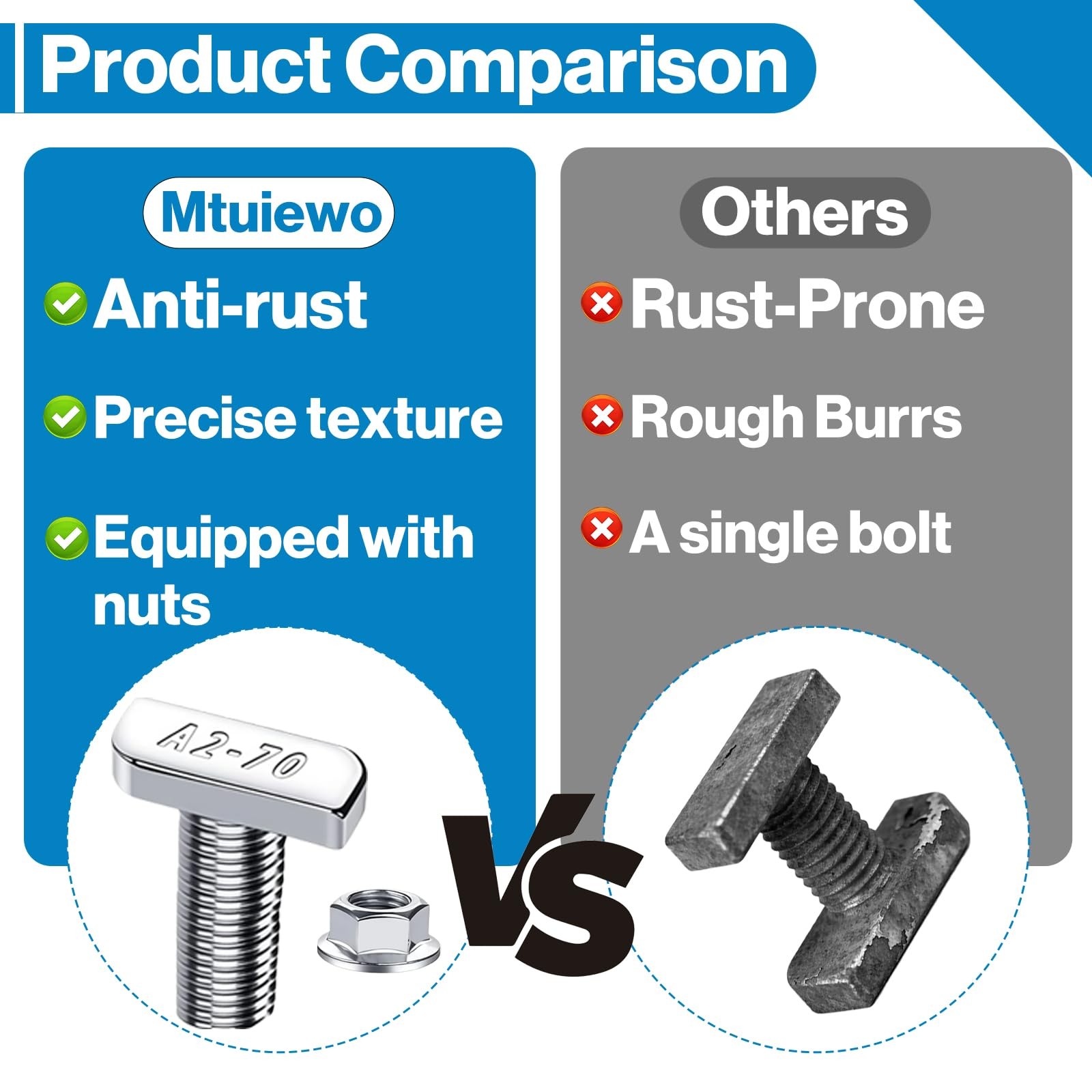 20 PCS T Slot Bolts, M8x20mm T-Slot Bolts 304 Stainless Steel A2-70 with Hexa…