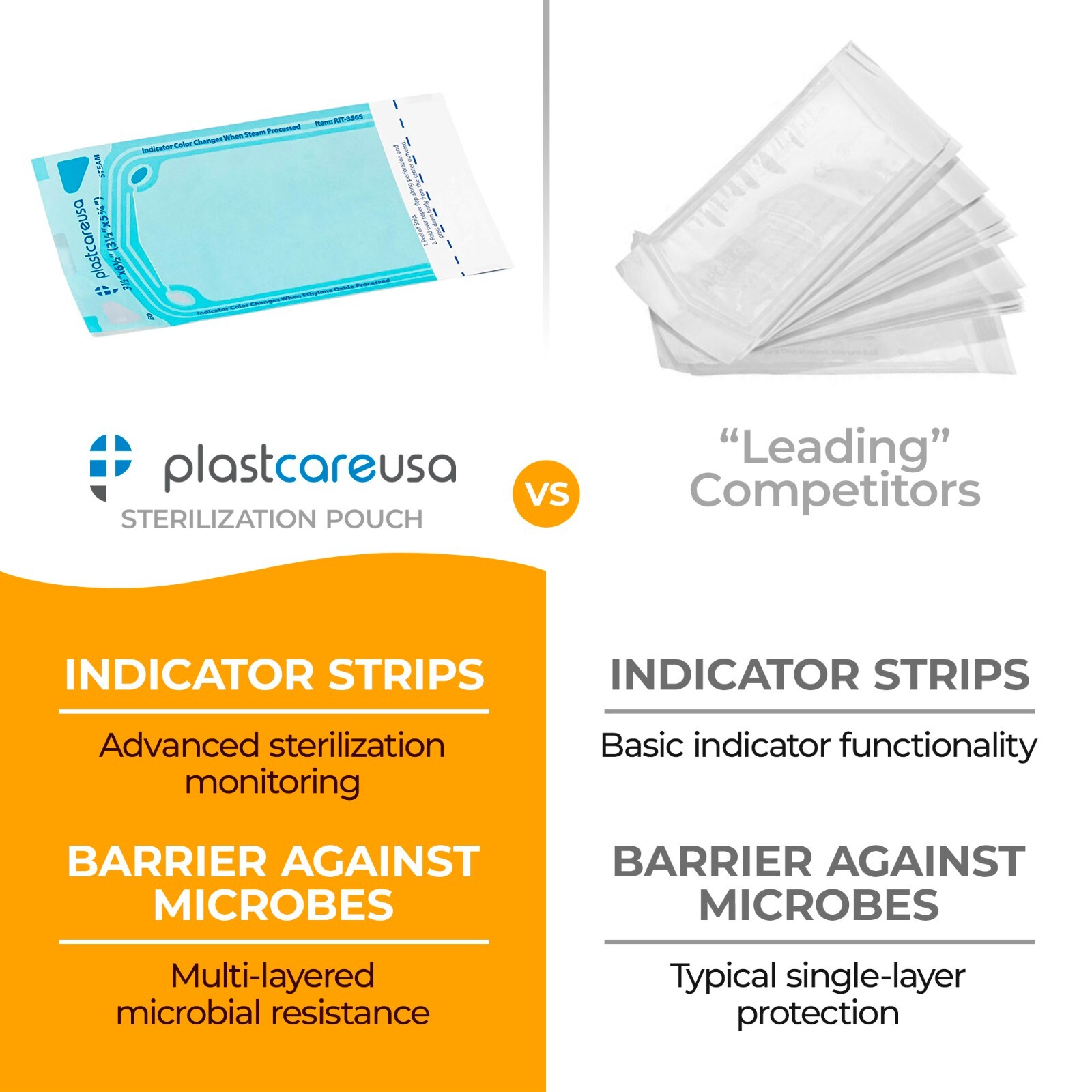 3.5″ x 5.25″ Self-Sealing Sterilization Pouches for Autoclave (Choose Quantity)