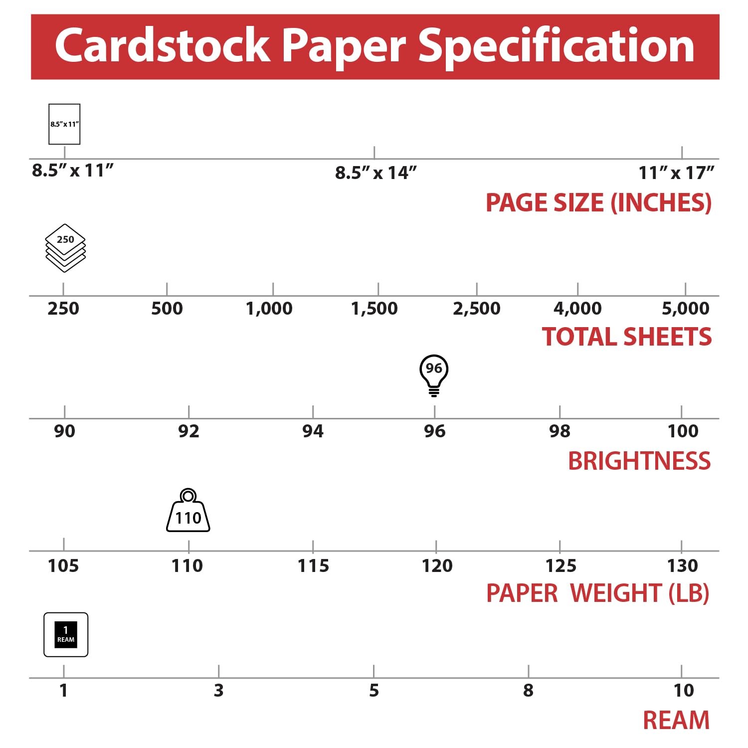 Staples Cardstock Paper, 8.5-Inch x 11-Inch Paper 8.5 x 11 inches, White