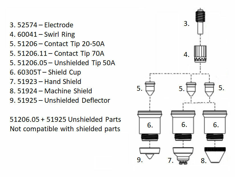 X45 CNC Torch – Harbour Freight Titanium Plasma 45 TI-PC45 uses Hypertherm Parts