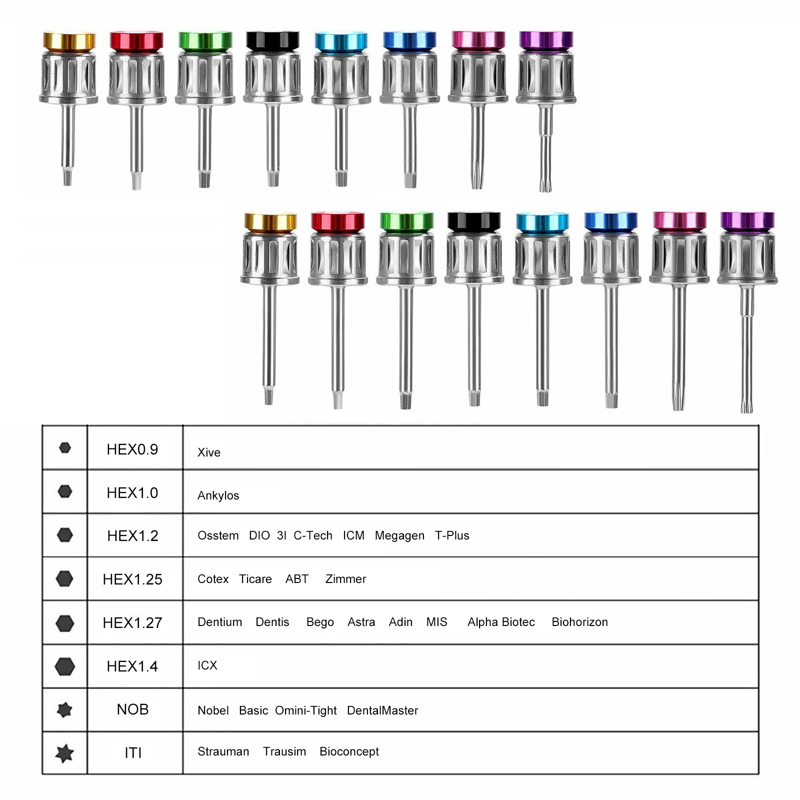 Dental Universal Implant Prosthetic Kit Torque Wrench Screw Drivers Remover Kit