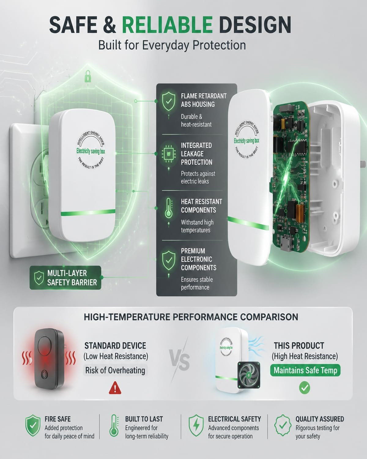Electricity Saving Box 4 Pack, Outlet Device, Electrical Power Accessory for Hom