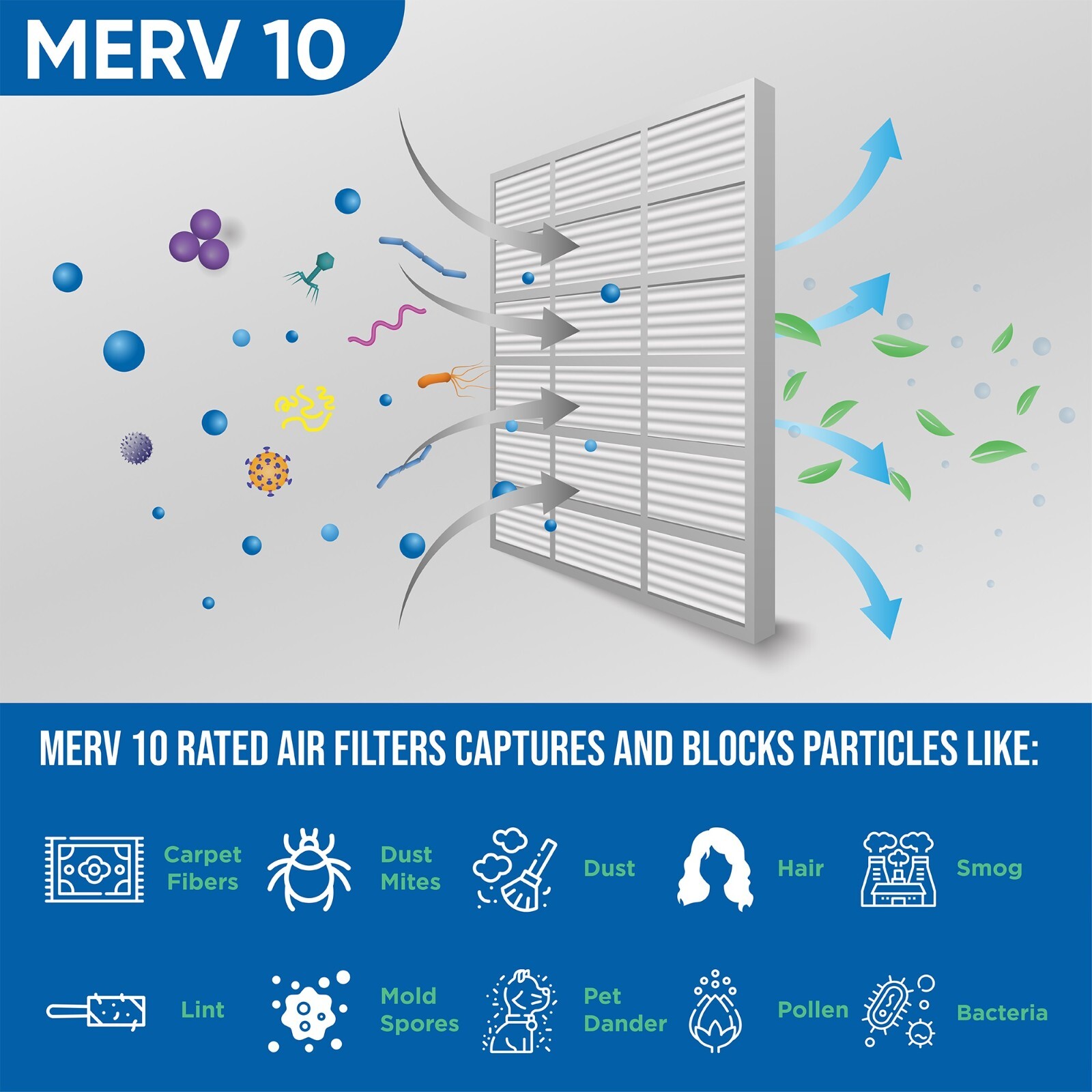 20x20x2 MERV 10 HVAC Air Filters. Box of 6. Actual Size: 19-1/2 x 19-1/2 x 1-3/4