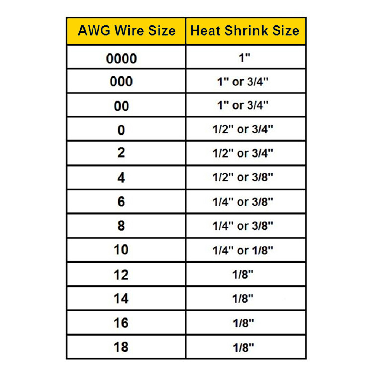 (SMALL SIZES) 3:1 Heat Shrink Tubing Tube Glue Waterproof Dual Wall Wires Wrap