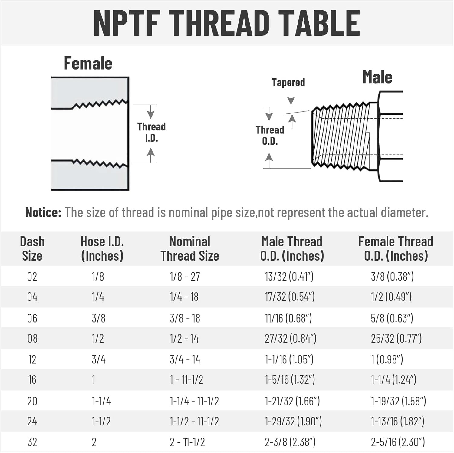 12Pack 1/2″ I.D. Hose x 1/2″ NPTF Male Hydraulic Hose End Crimp Fittings w/Cover