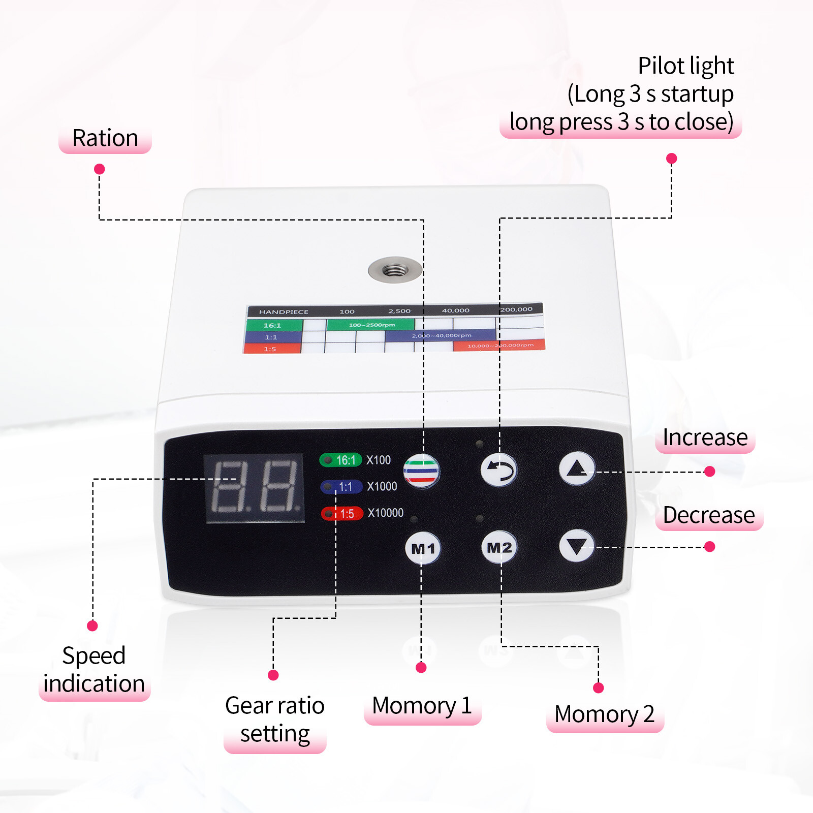 New Dental Brushless Micro Motor 1:1/1:5 Increasing Handpiece Fit KaVo NSK Style
