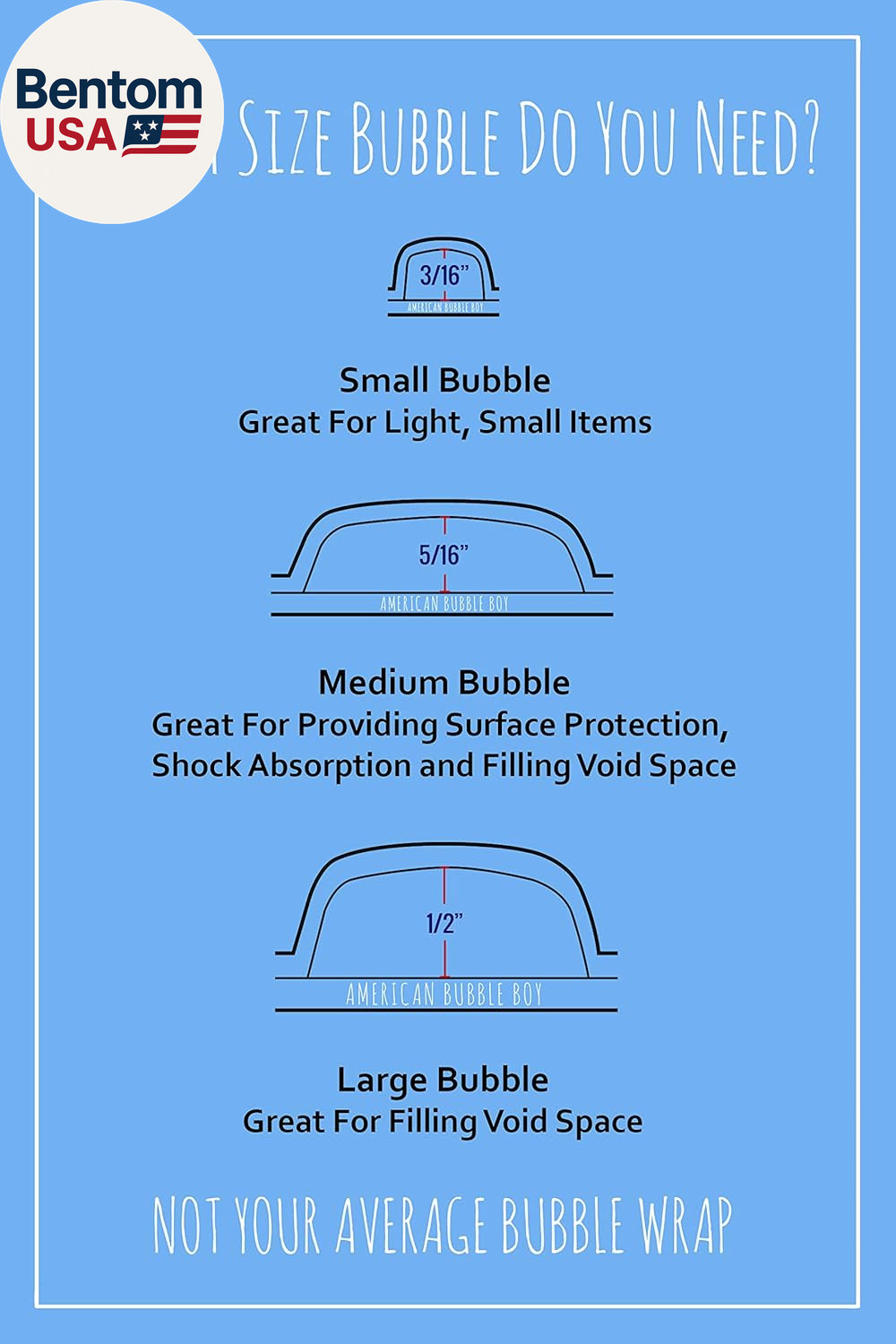 4 Large Rolls of Bubble Wrap Total 700 Feet, Small Bubbles 3/16 Cushioning, 700