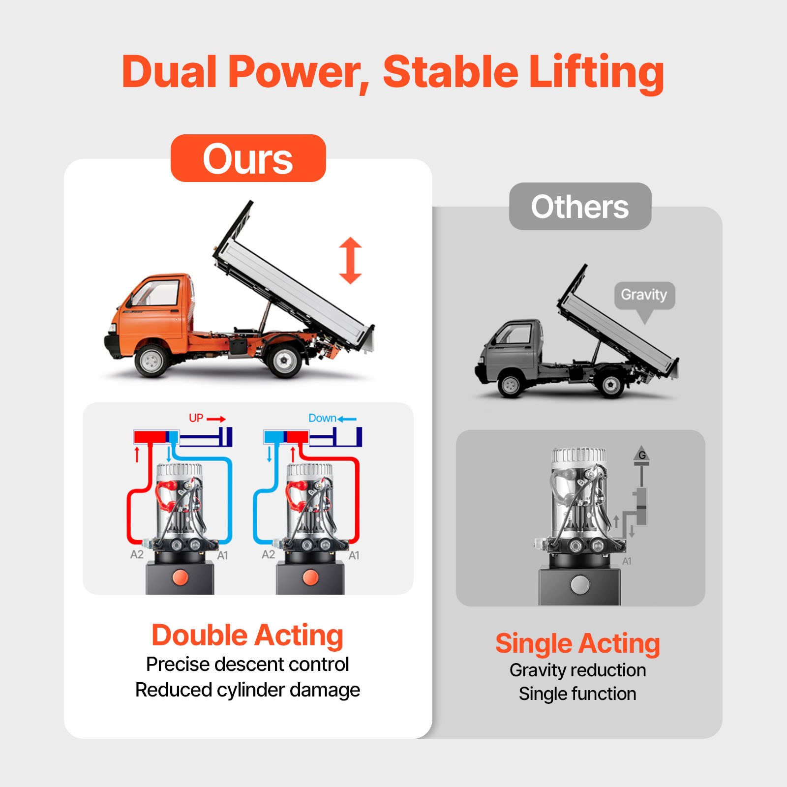 Uimoso 12 Quart Double Acting Hydraulic Pump Dump Trailer Power Unit DC 12V