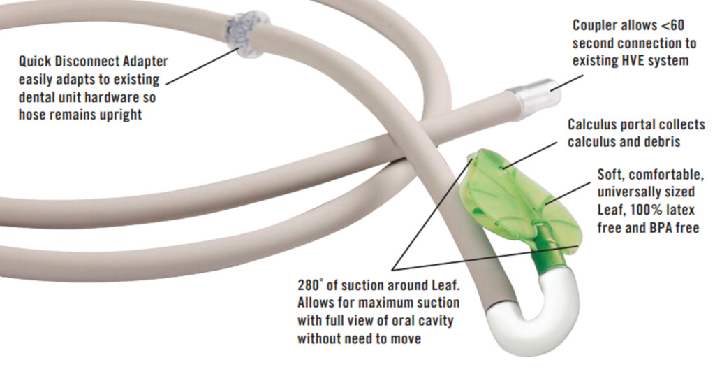 Dental ReLeaf HVE Hands free suction System Basic Kit to minimize Aerosol