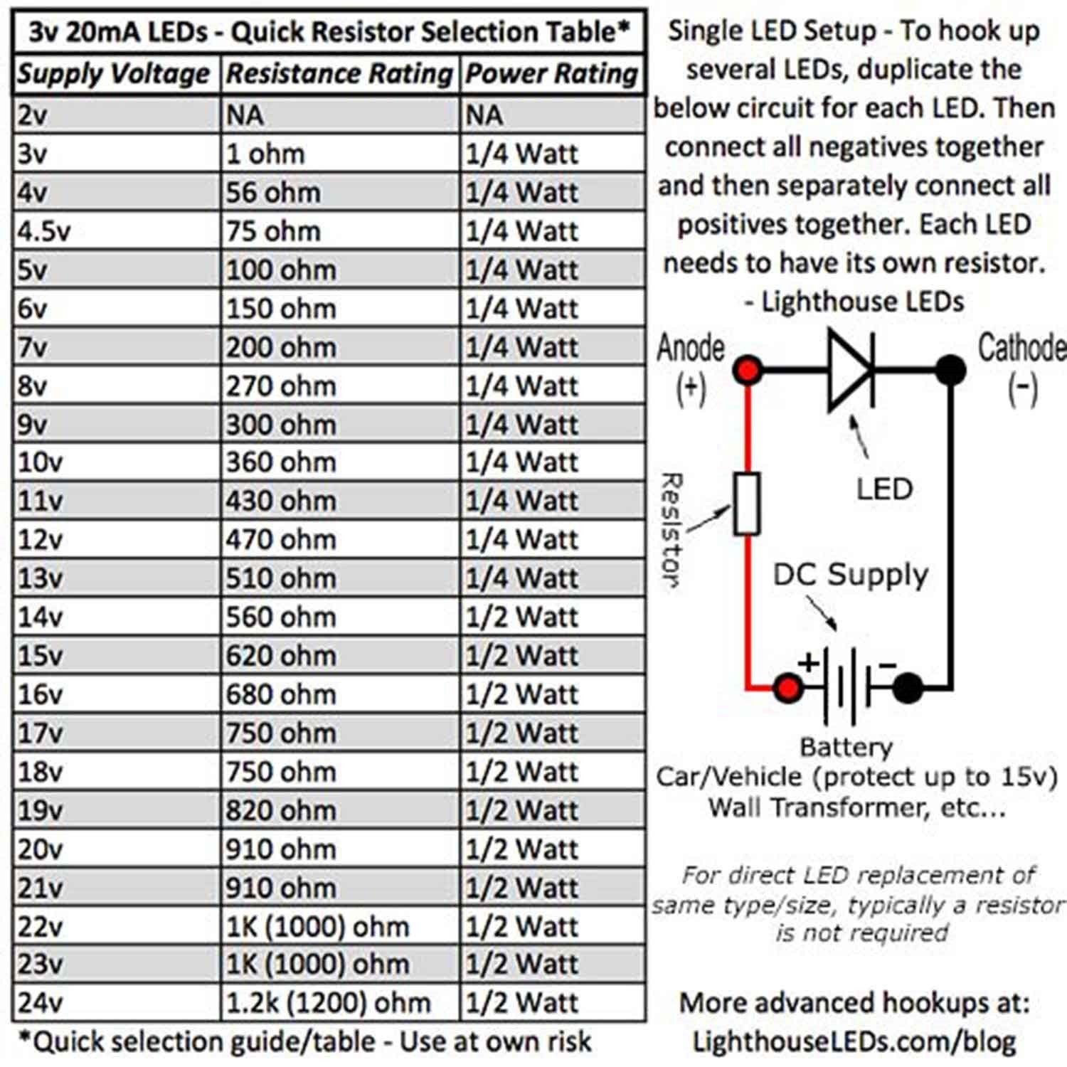 50 x LED 0603 UV Purple SMD LEDs SMT Lights Super Ultra Bright Xbox Car Models R