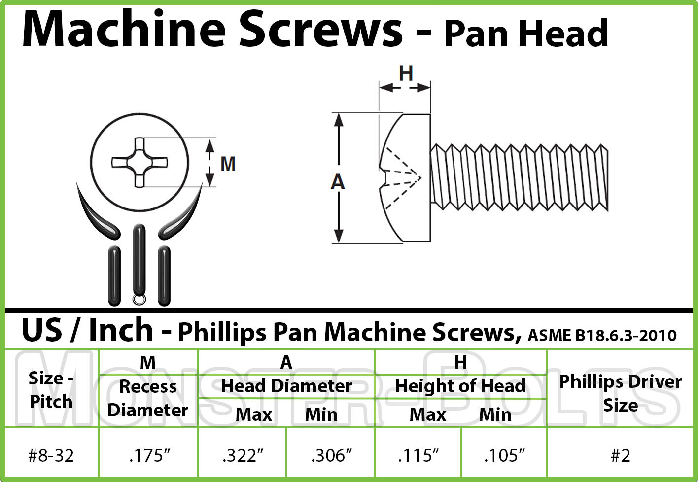 #8-32 – Phillips Pan Head Machine Screws, 18-8 A2 Stainless Steel SAE Coarse US