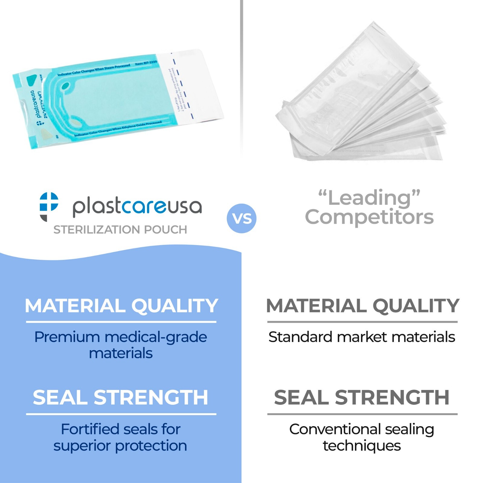 2.25″ x 4″ Self-Sealing Sterilization Pouches for Autoclave (1 Box of 200)