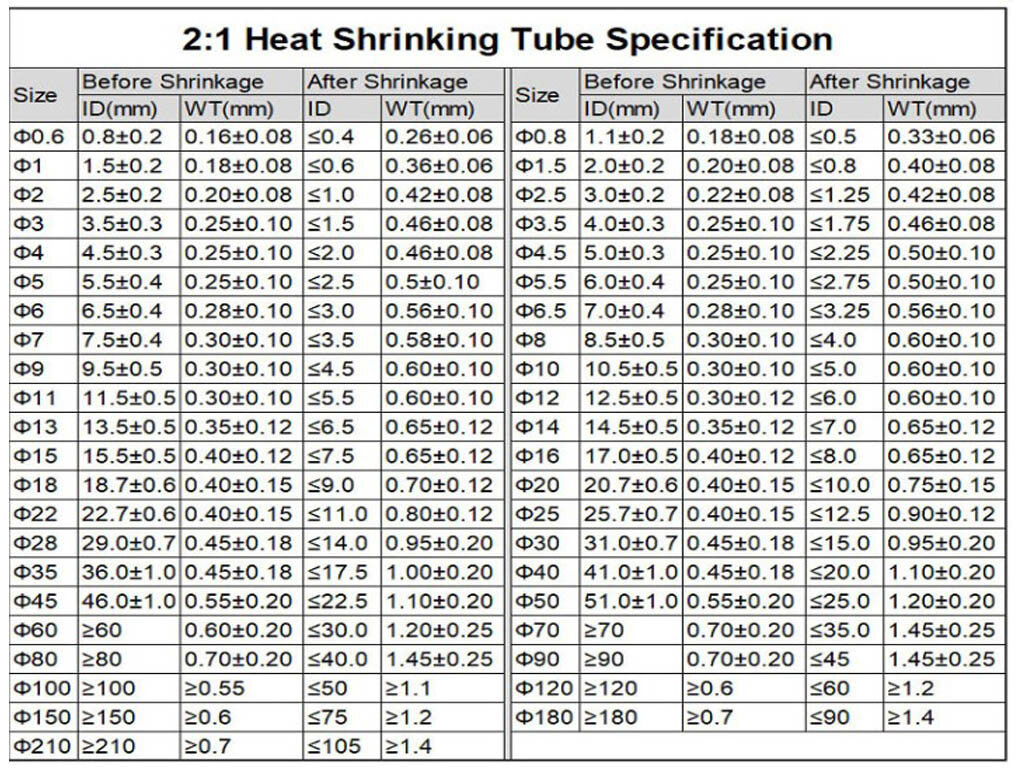 1Roll Dia. 1 2 3 4 5 6 8 10 ~ 30mm Heat Shrinkable Tube shrink Tubing L200/100M