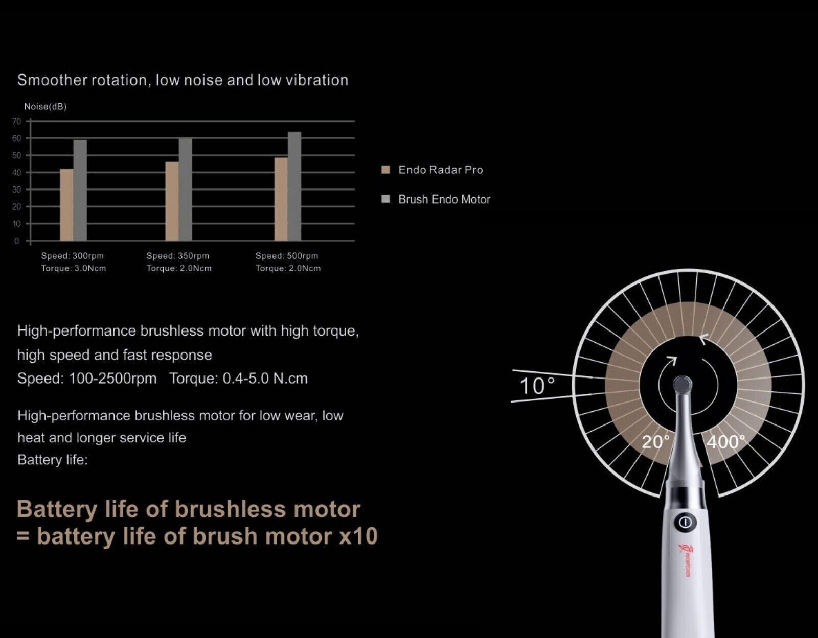 Woodpecker Dental Endo Radar Pro Brushless Endo Motor With Apex Locator ATR Mode