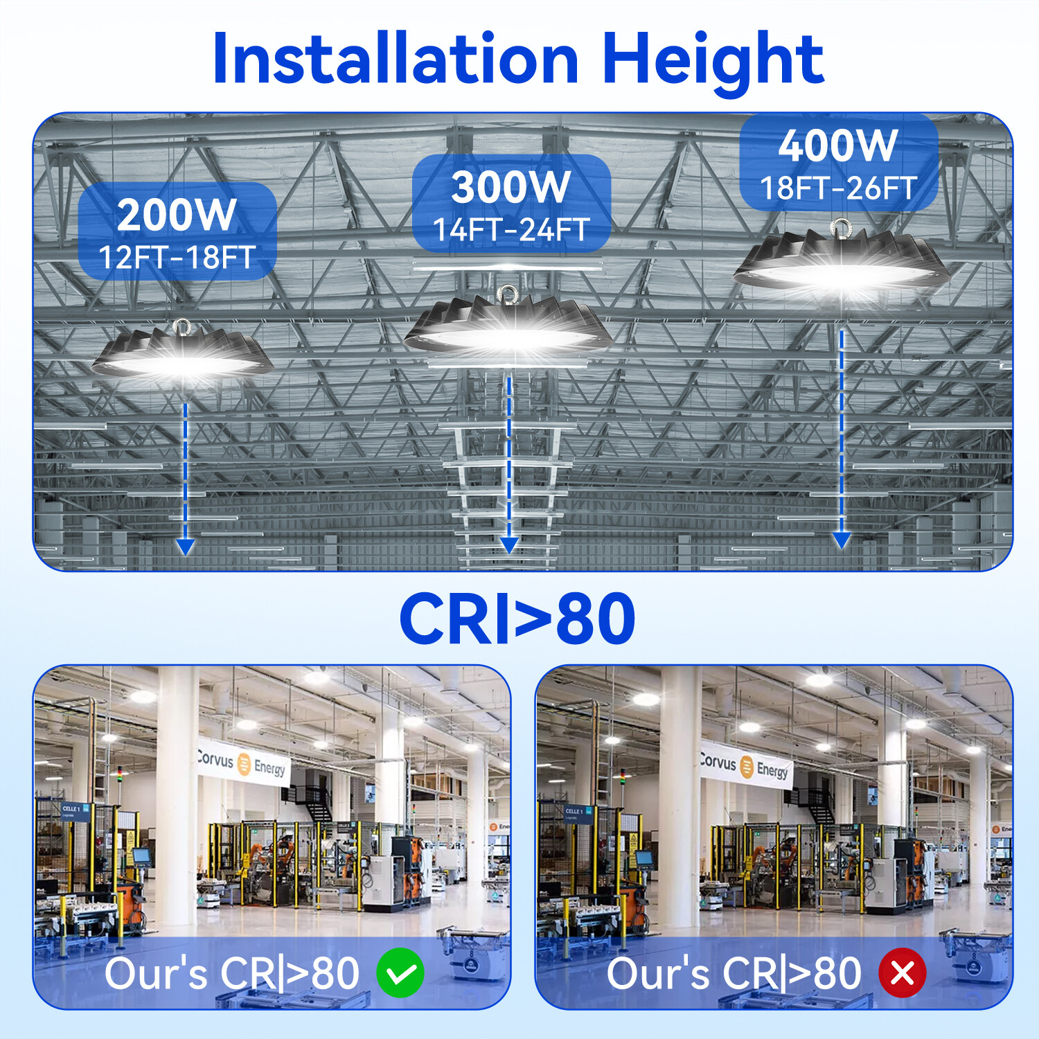 500W UFO LED High Bay Light Industrial Warehouse Factory Shop Bay Lighting 2Pack