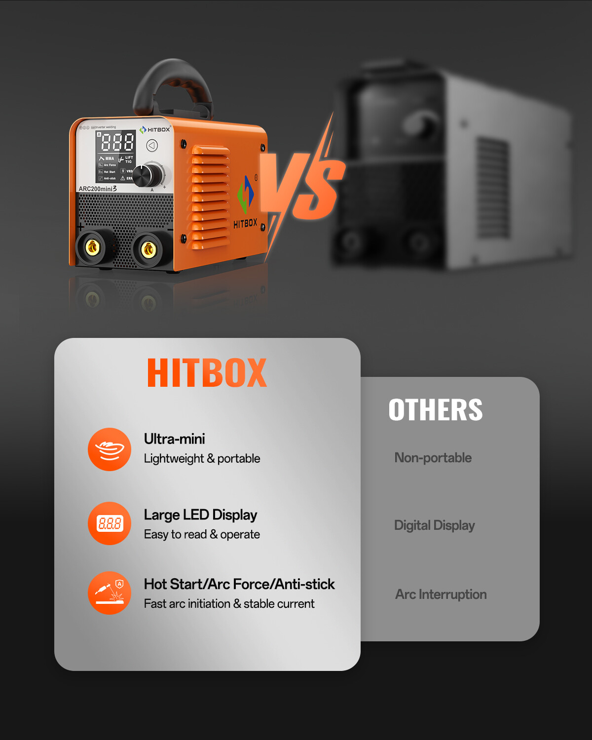 HITBOX Professional 160A 2IN1 IGBT Welder MMA Lift TIG Portable Welding Machine