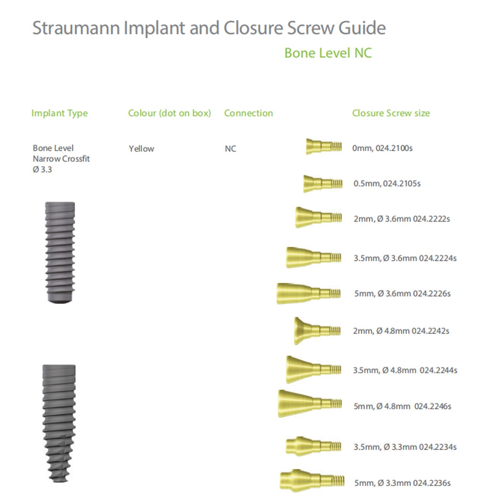 20Pcs US Dental Healing Abutment NC/RC Healing Closure Cap Fit Straumann ITI BL