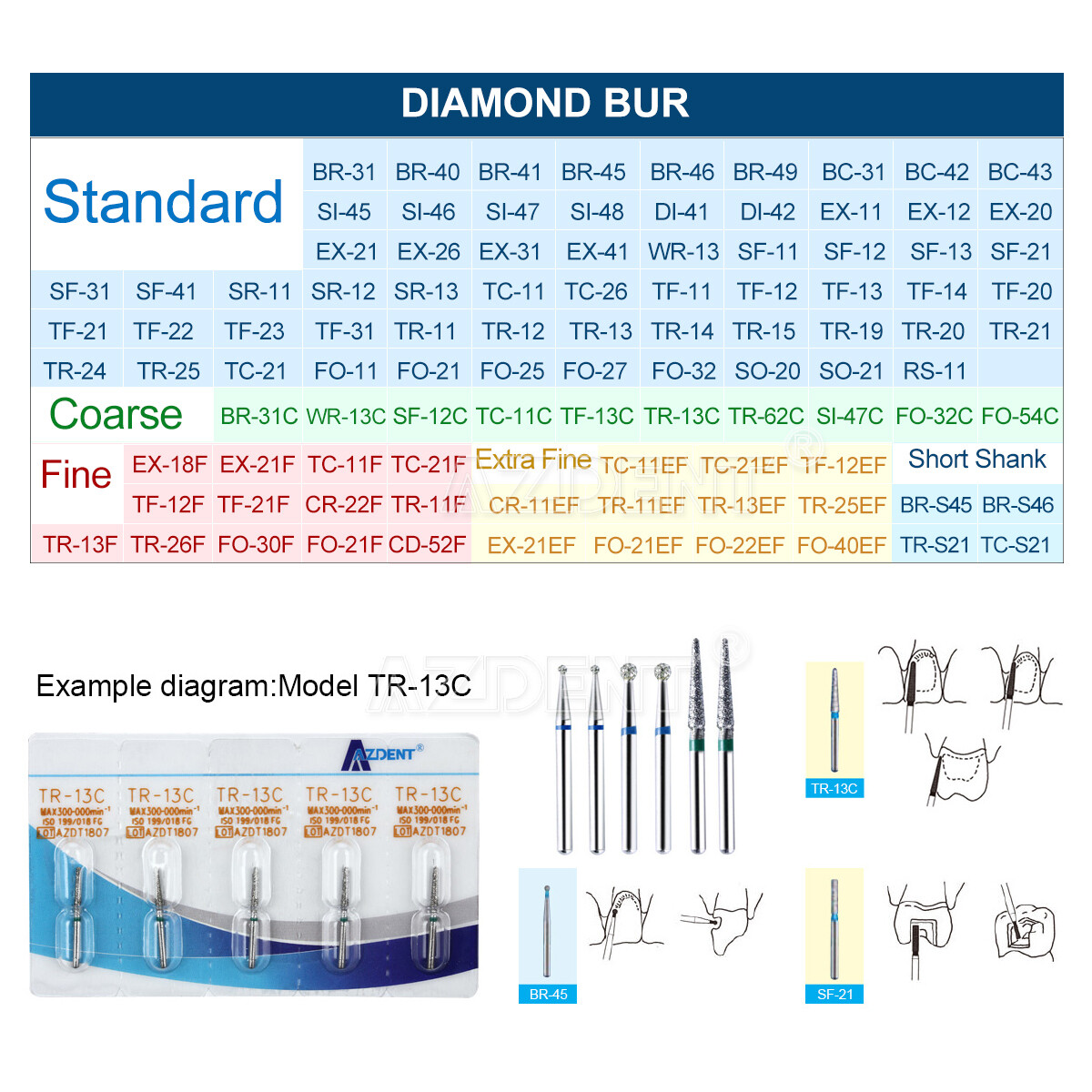 100 Types AZDENT Dental FG Diamond Burs Friction Grip for High Speed Handpiece