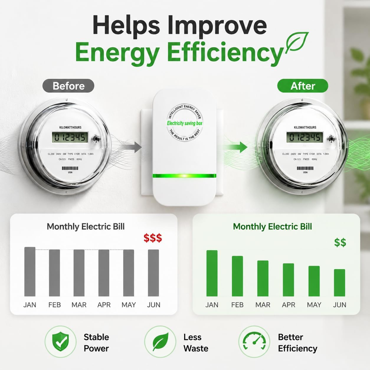 6 Pack Electricity Saving Box, Energy Saving Device Smart Voltage Support Stabil