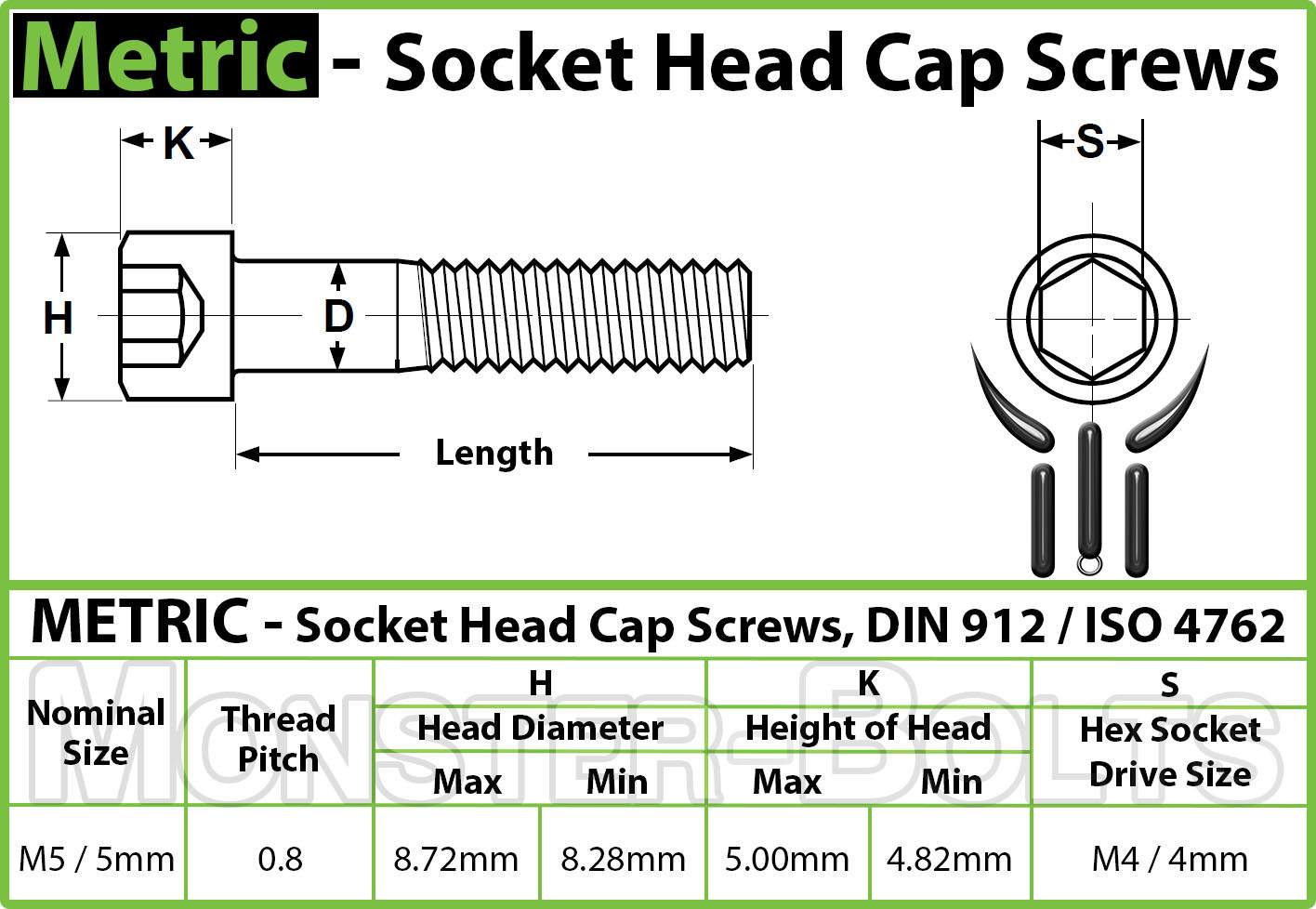 M5 Titanium Socket Head Cap Screws, Ti Grade 5, Metric DIN 912 Coarse 0.80