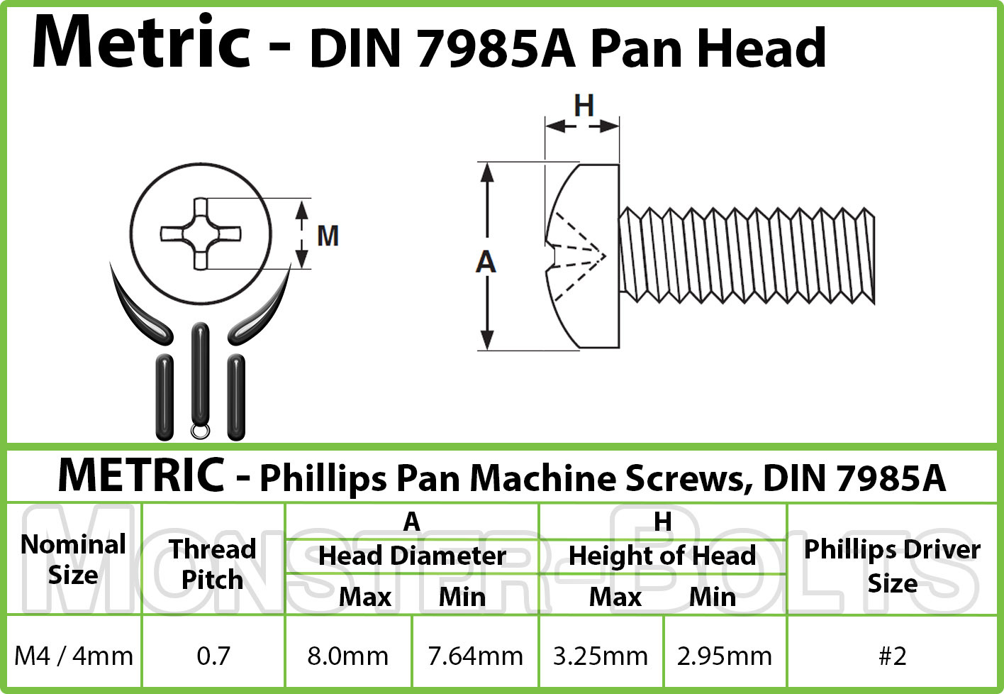 M4 Stainless Steel Phillips Pan Head Machine Screws, DIN 7985A Metric A2 18-8