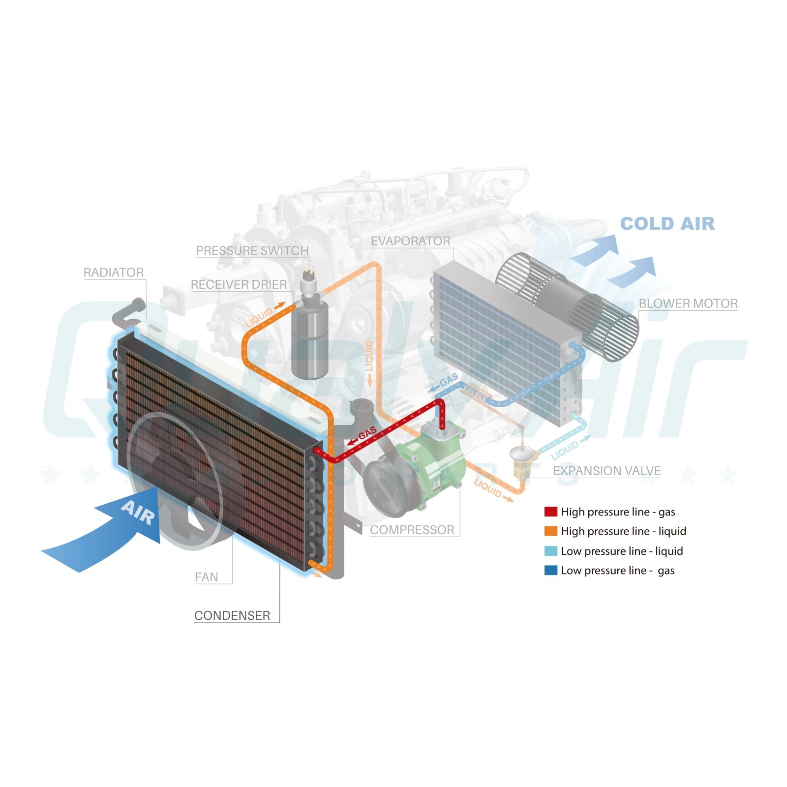 New A/C Condenser for VOLVO LOADER L110F & L350F – OE# VOE15053410