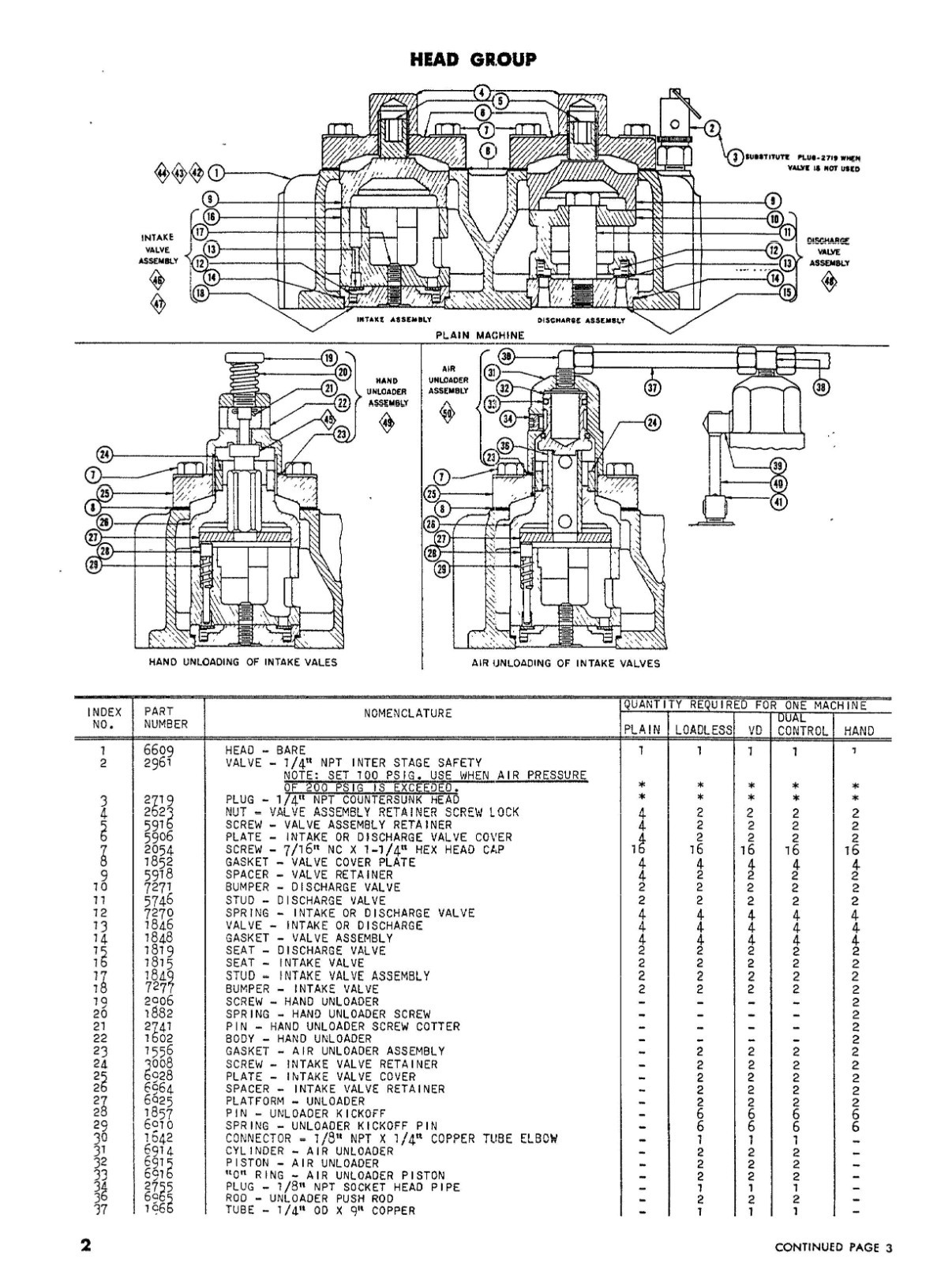 Quincy 325 ROC 10 Air Compressor Service Parts List Manual Fits Model 3252163