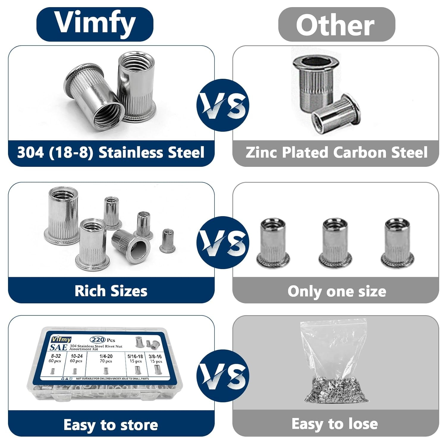 Rivet Nut Assortment Kit, 220 Pcs, Flat Head, 304 Stainless Steel, Various Sizes