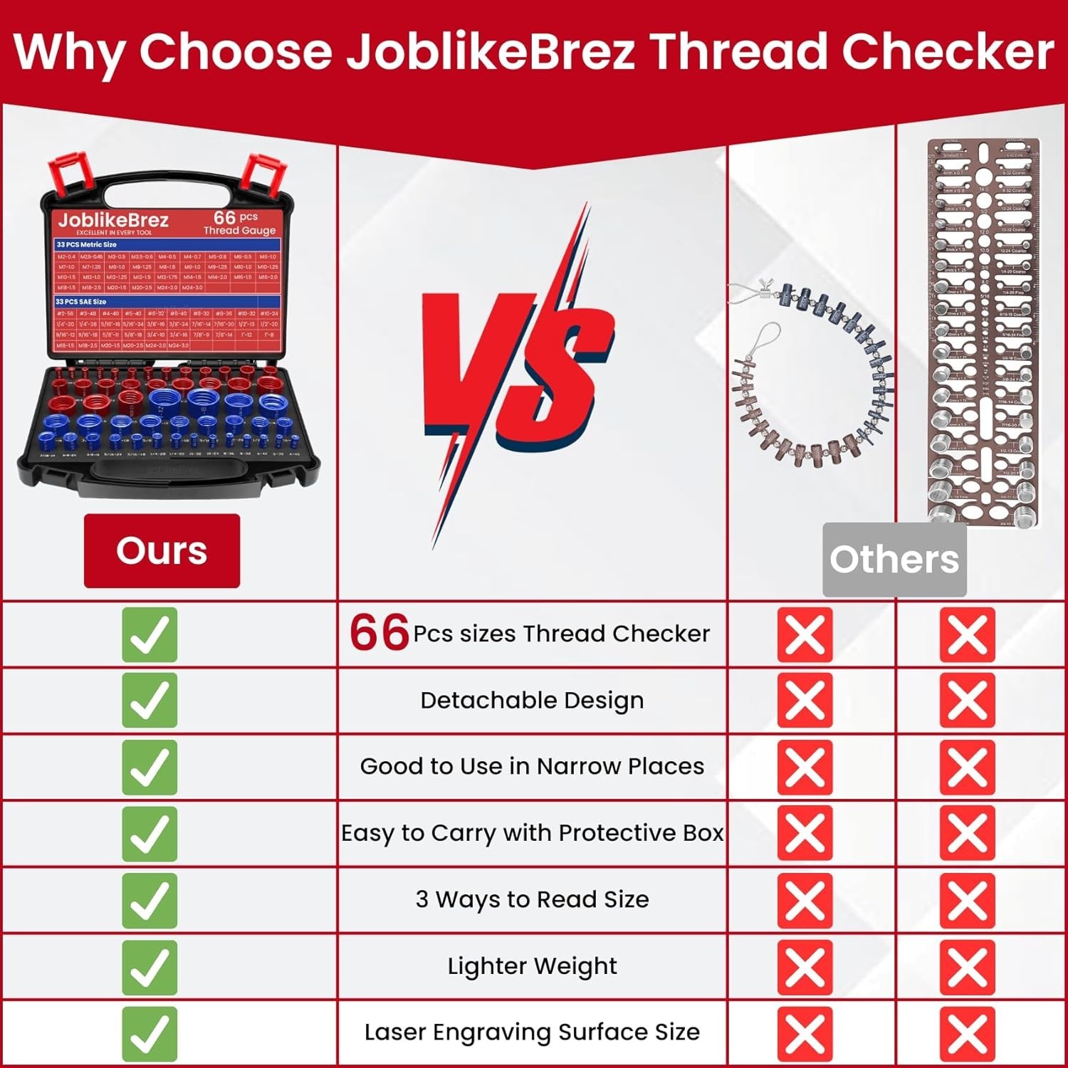 High-Quality Thread Checker Kit with Foam Storage for Standard and Metric Sizes