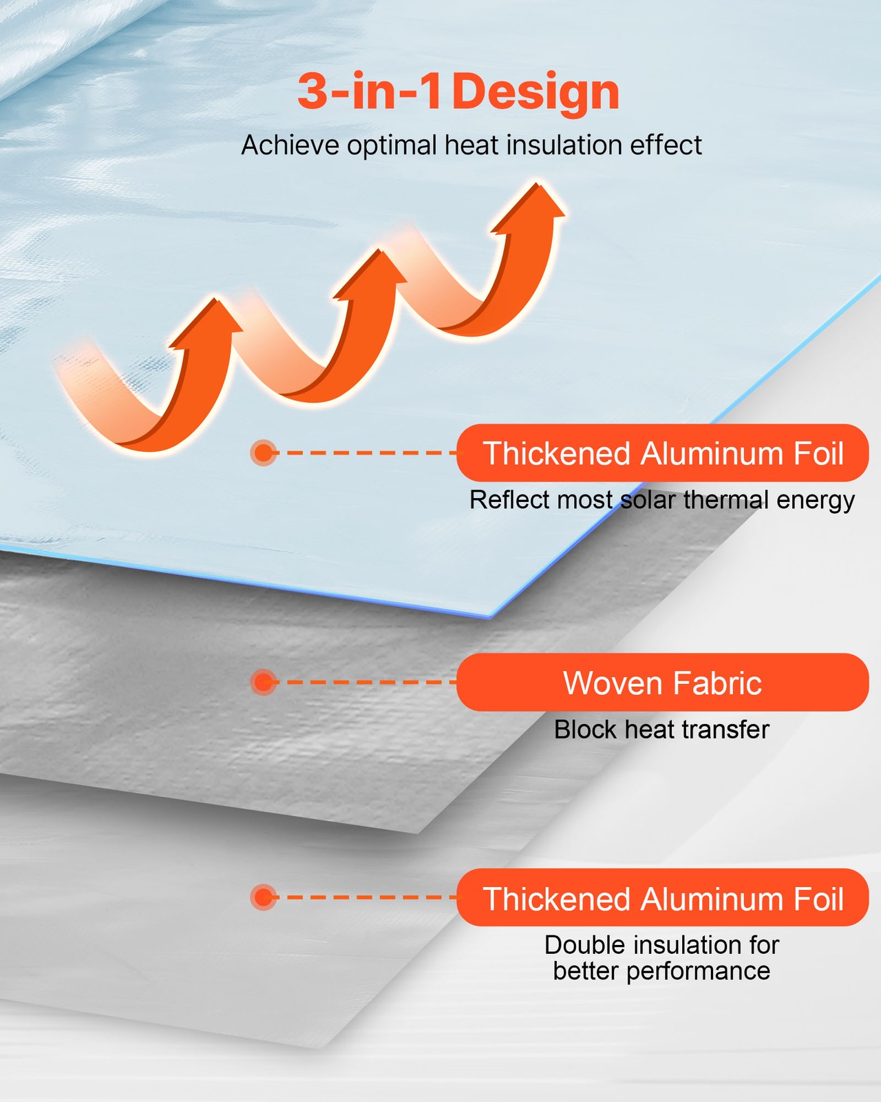 VEVOR Double Reflective Insulation Roll Perforated Radiant Barrier 48in x 250ft